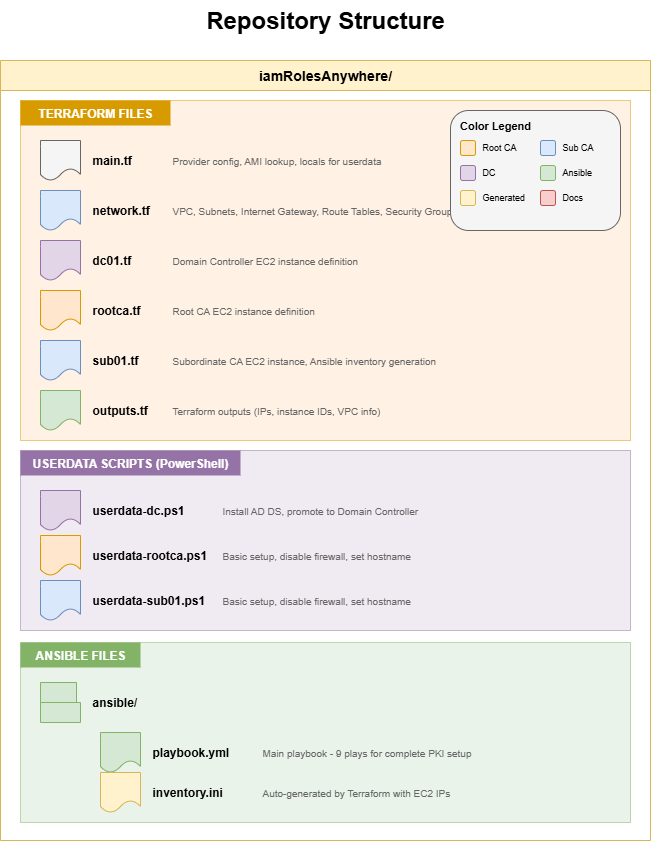 Repository Structure